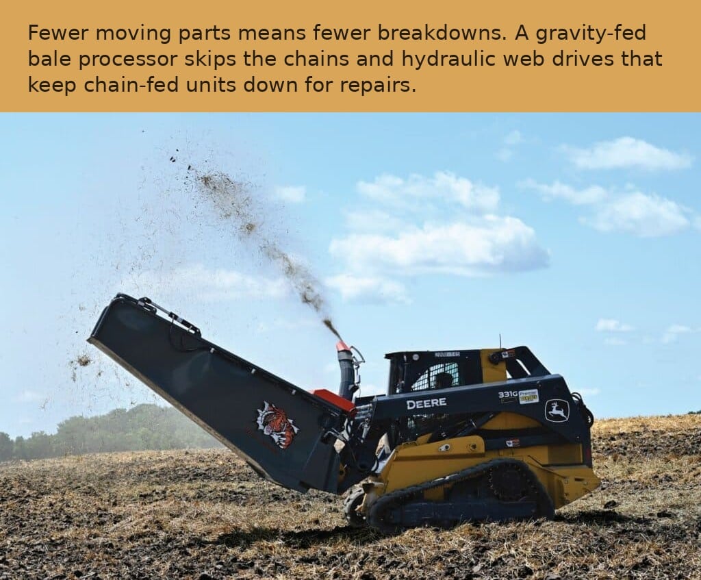 bale processor gravity fed fewer moving parts - Gravity-Fed vs. Chain-Fed Skid Steer Bale Processors: Why Fewer Moving Parts Wins